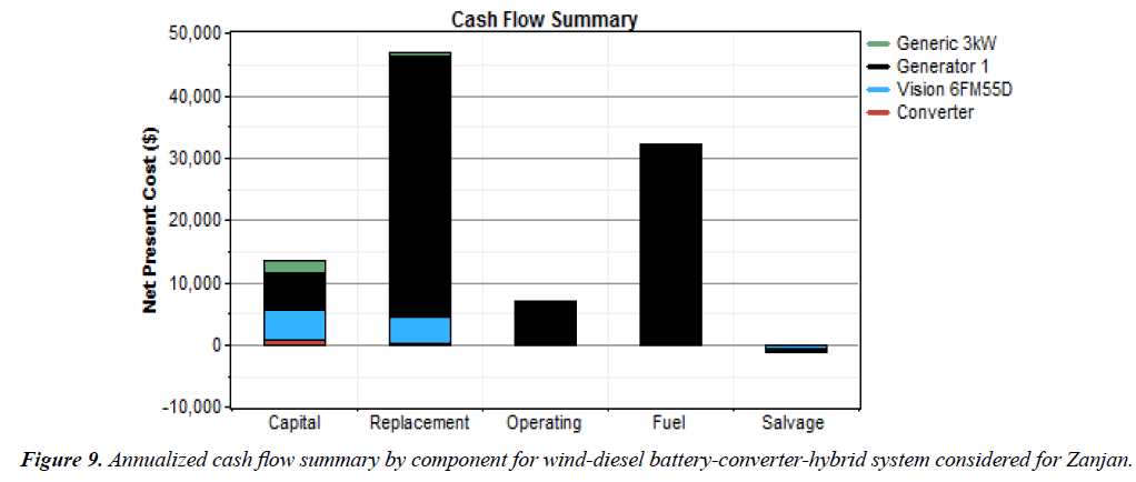 environmental-risk-assessment-battery-converter-hybrid