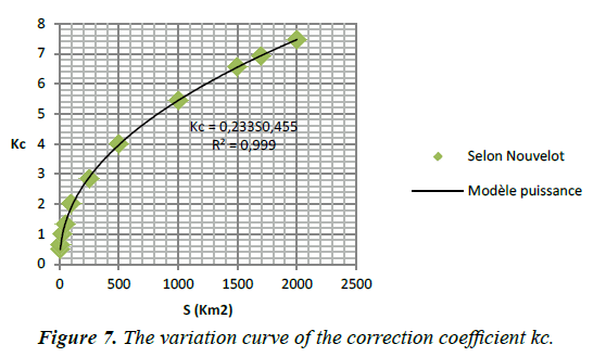 environmental-risk-assessment-correction-coefficient