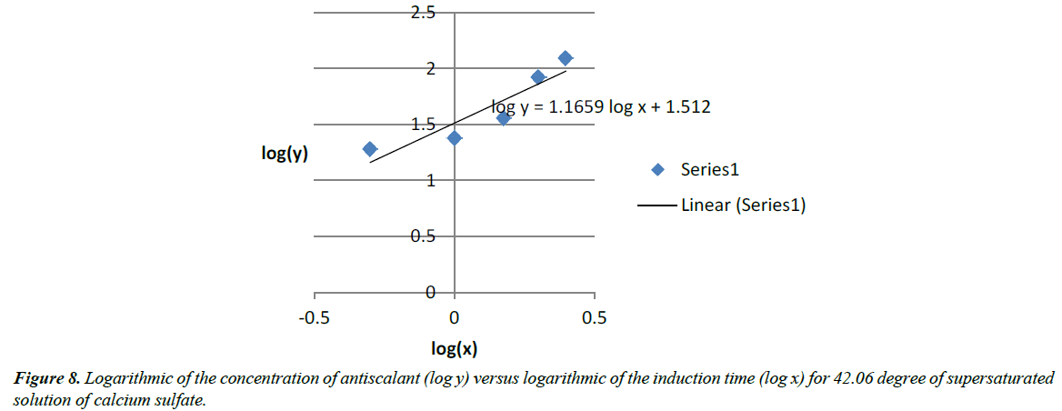 environmental-risk-assessment-degree-supersaturated