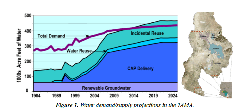 environmental-risk-assessment-demand-supply-projections