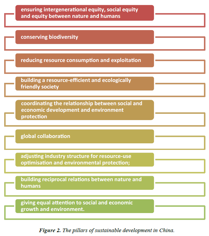 environmental-risk-assessment-development