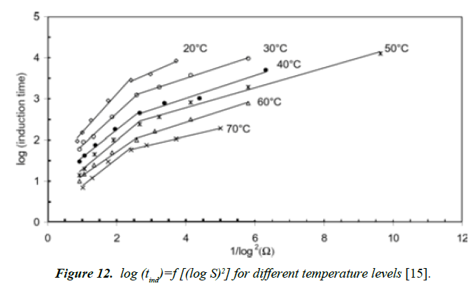 environmental-risk-assessment-different-temperature-levels