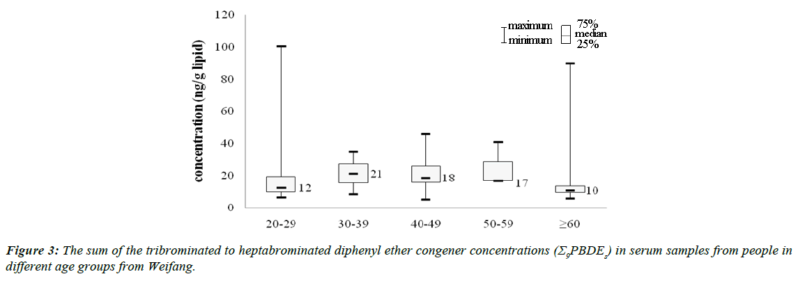 environmental-risk-assessment-heptabrominated