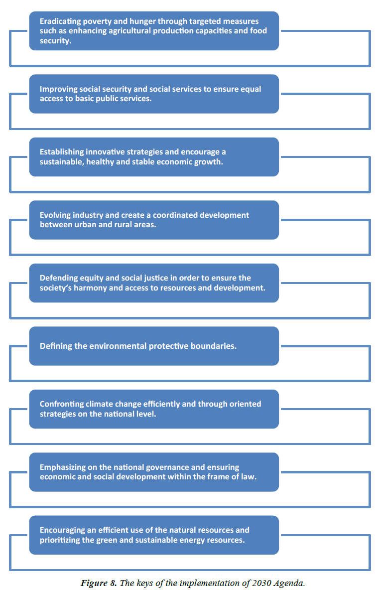 environmental-risk-assessment-keys-implementation