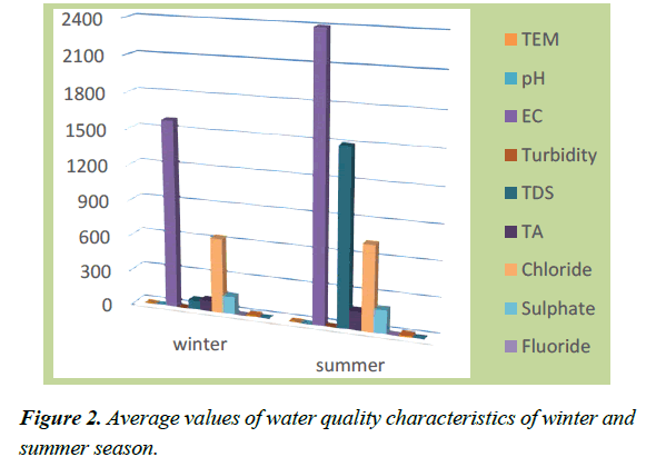 environmental-risk-assessment-quality