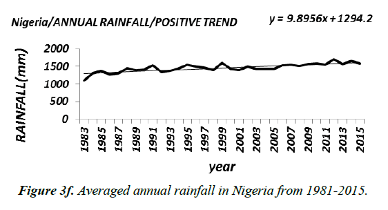 environmental-risk-assessment-remediation-Averaged-annual