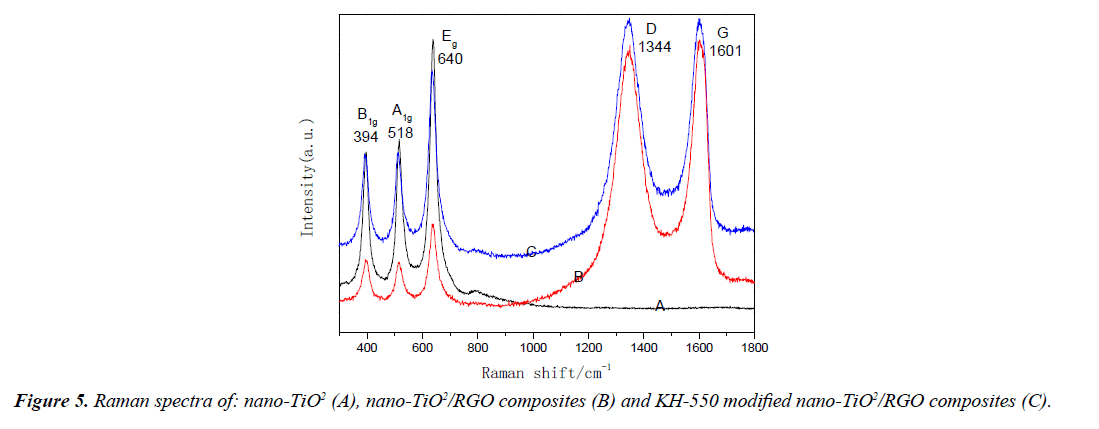 environmental-risk-assessment-remediation-Raman-spectra