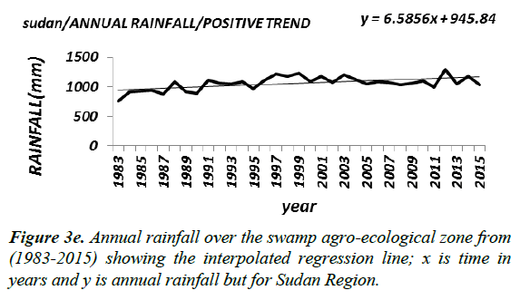 environmental-risk-assessment-remediation-Sudan-Region