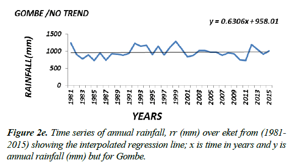 environmental-risk-assessment-remediation-Time-series