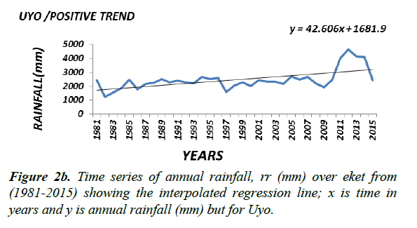 environmental-risk-assessment-remediation-annual-rainfall