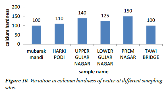 environmental-risk-assessment-remediation-calcium-hardness