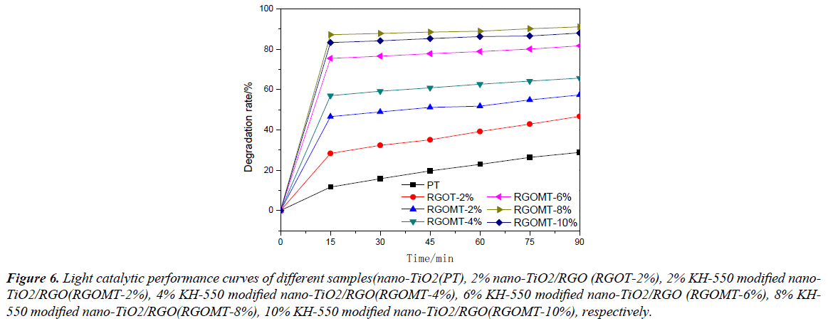 environmental-risk-assessment-remediation-different-samples