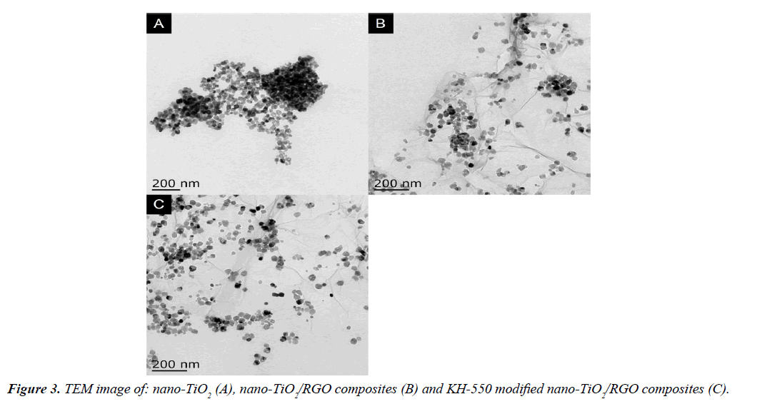 environmental-risk-assessment-remediation-image-composites