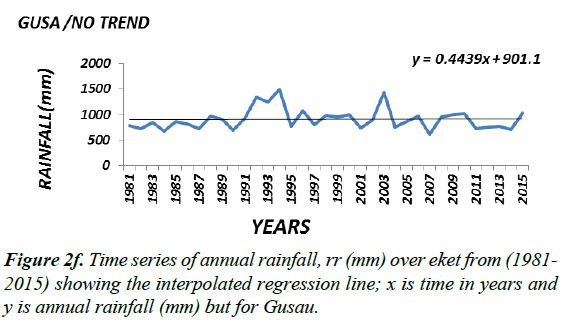 environmental-risk-assessment-remediation-interpolated-regression