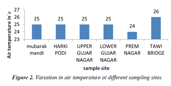 environmental-risk-assessment-remediation-sampling-sites