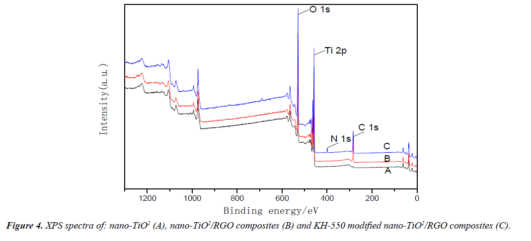 environmental-risk-assessment-remediation-image-composites