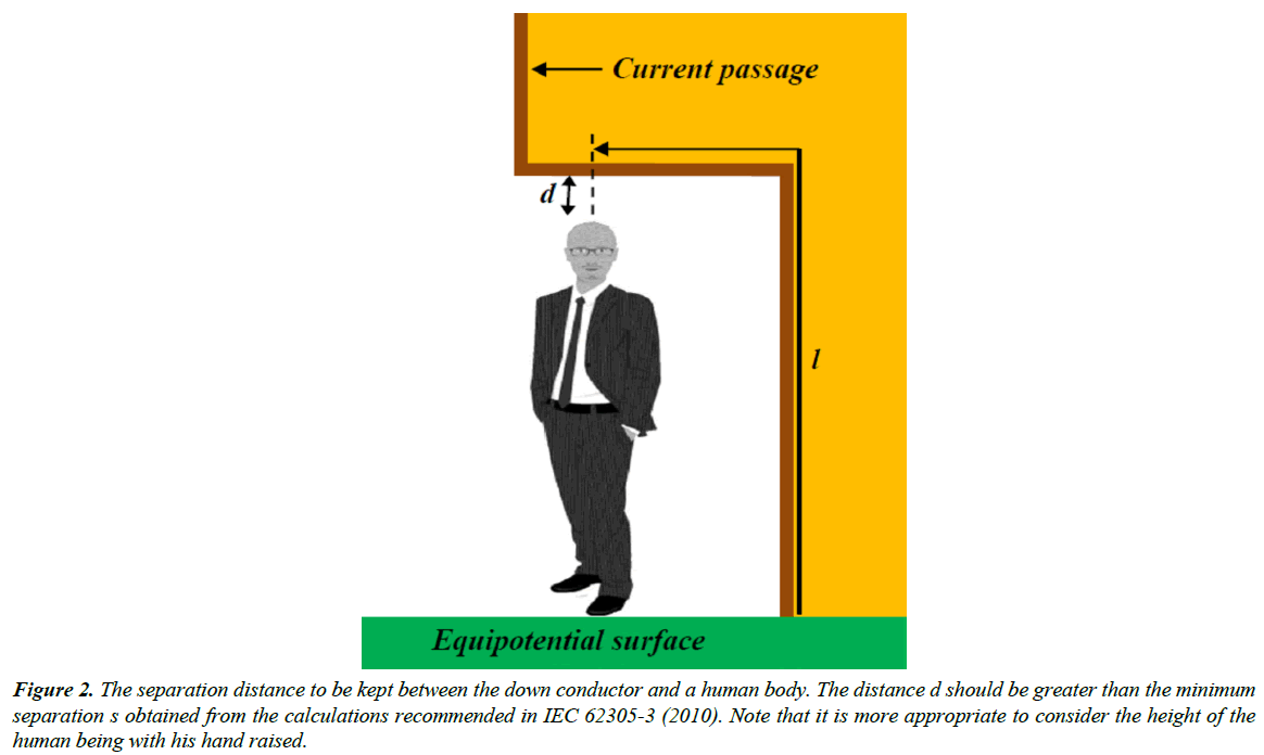 environmental-risk-assessment-separation-distance