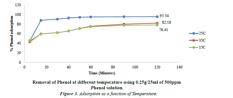 environmental-risk-assessment-temperature