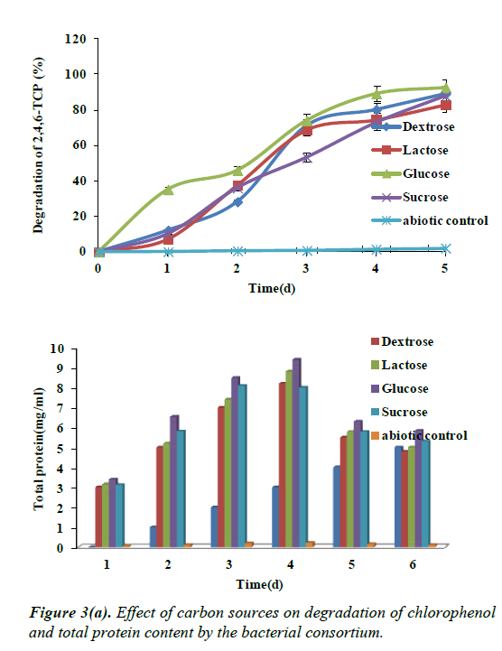 environmental-risk-assessment-total-protein-content