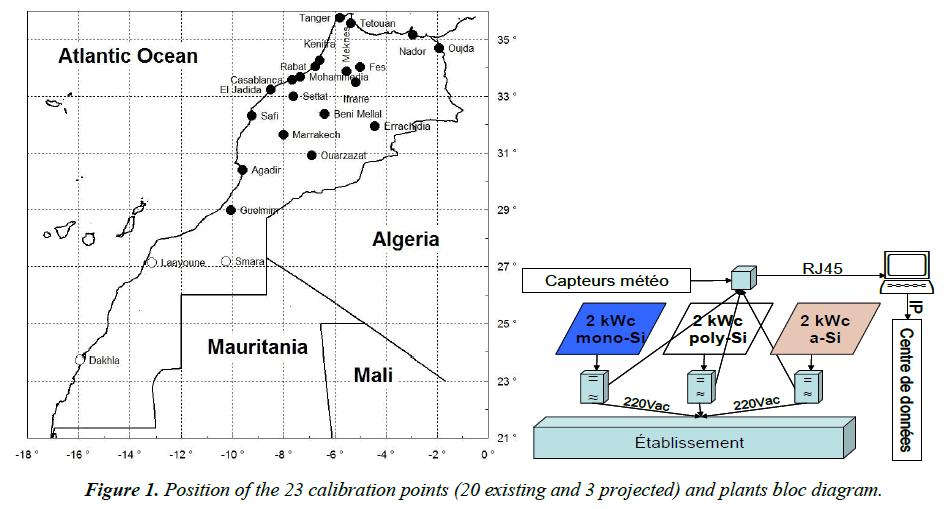 environmental-risk-calibration-points