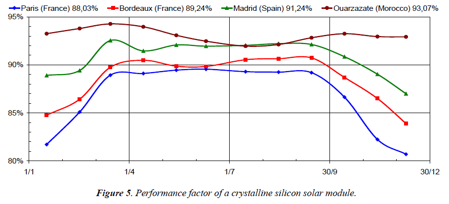 environmental-risk-crystalline-silicon