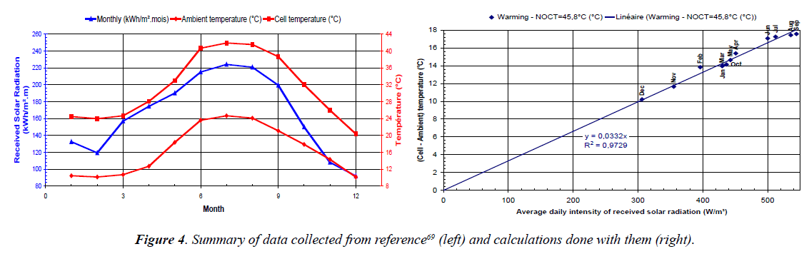 environmental-risk-data-collected-reference