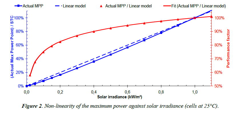 environmental-risk-maximum-power-against