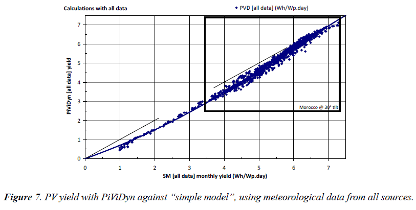 environmental-risk-meteorological-data