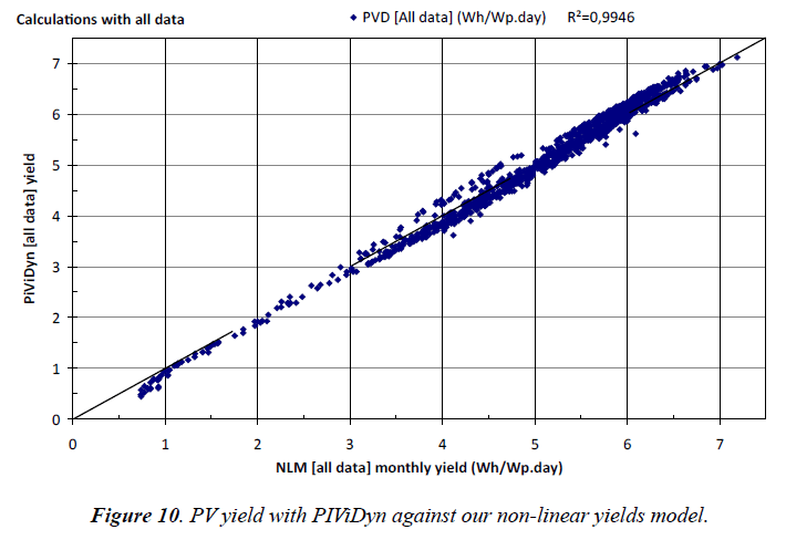 environmental-risk-non-linear-yields