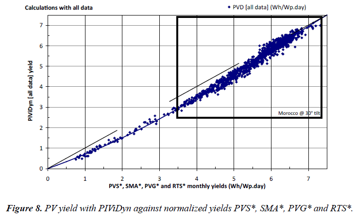 environmental-risk-normalized-yields