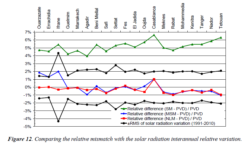 environmental-risk-relative-variation