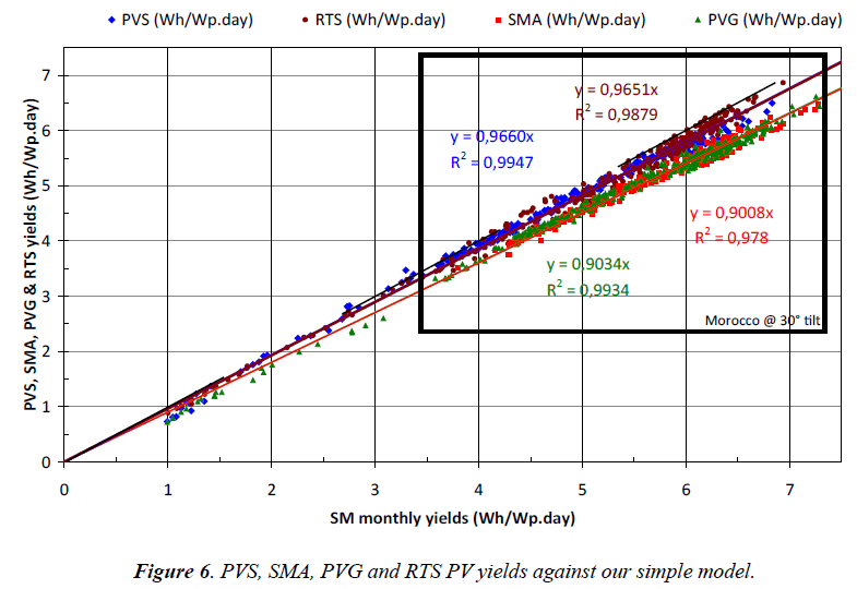 environmental-risk-simple-model