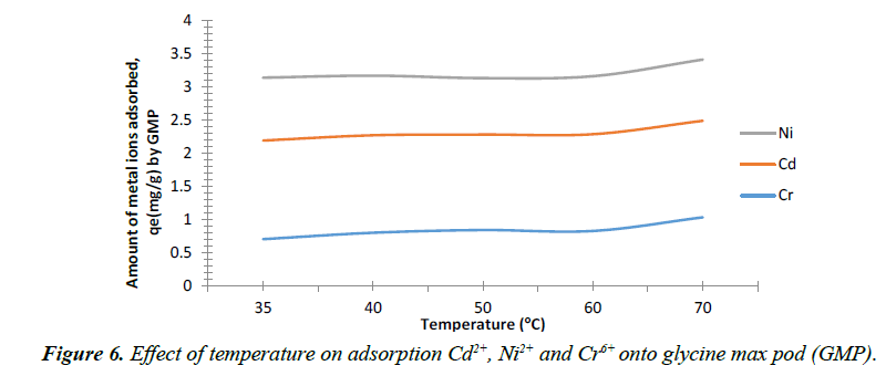 environmental-temperature-adsorption