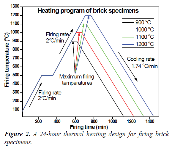 environmental-thermal-heating