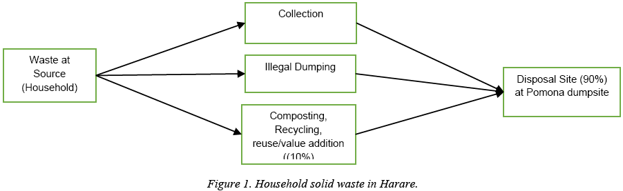 environmental-waste-management-recycling-Household-solid-waste