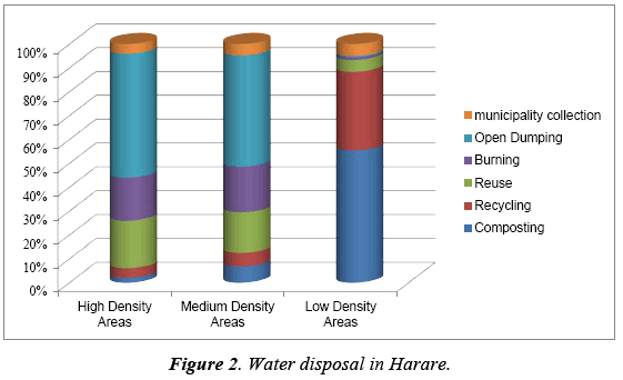 environmental-waste-management-recycling-Water-disposal