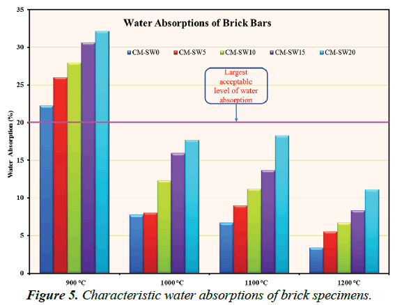 environmental-water-absorptions