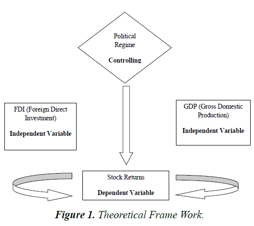 finance-marketing-Frame-Work