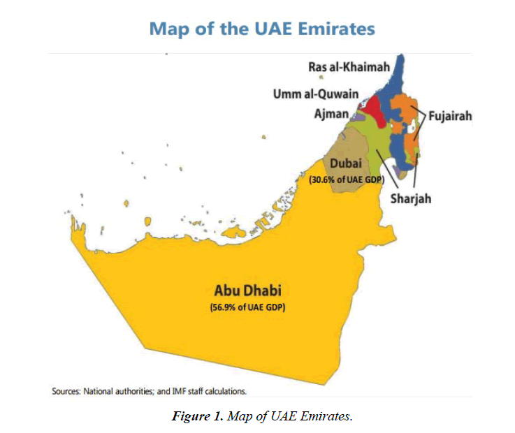 finance-marketing-UAE-Emirates