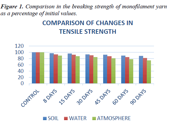 fisheries-research-breaking-strength