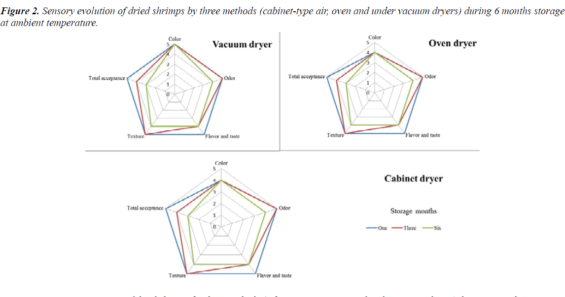 fisheries-research-three-methods