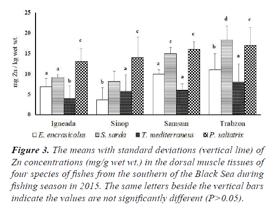 fisheries-research-vertical-line