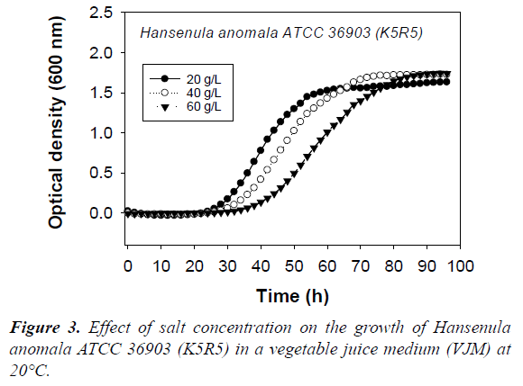 food-microbiology-vegetable-juice