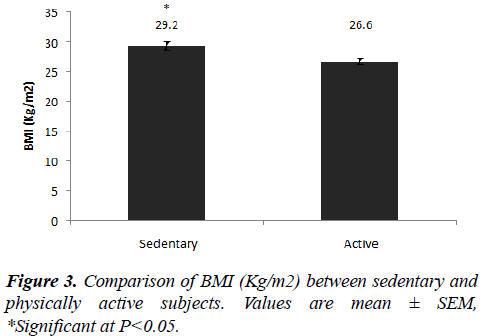 food-nutrition-health-Comparison-BMI