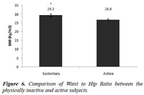 food-nutrition-health-Hip-Ratio