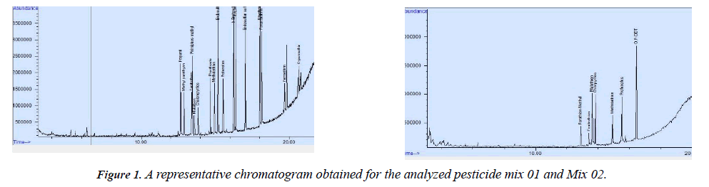 food-nutrition-health-chromatogram