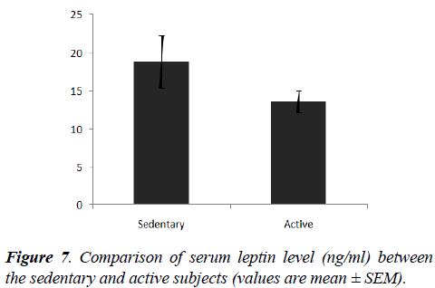 food-nutrition-health-serum-leptin