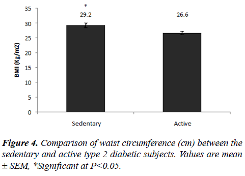 food-nutrition-health-waist-circumference