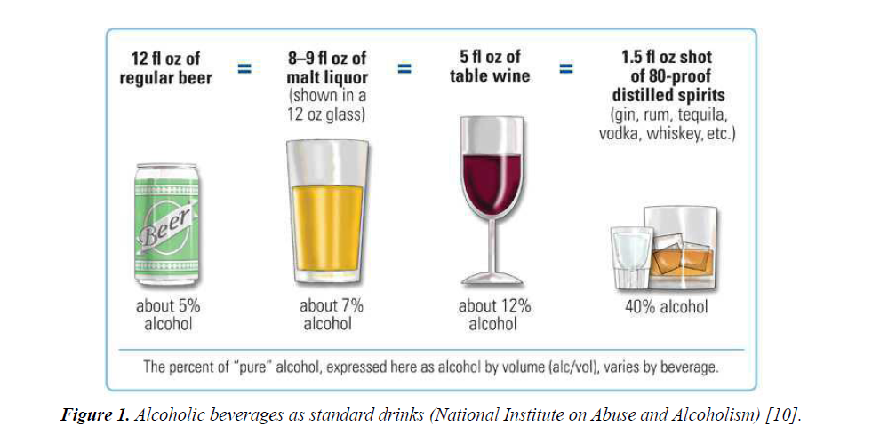 food-science-nutrition-alcoholic-beverages