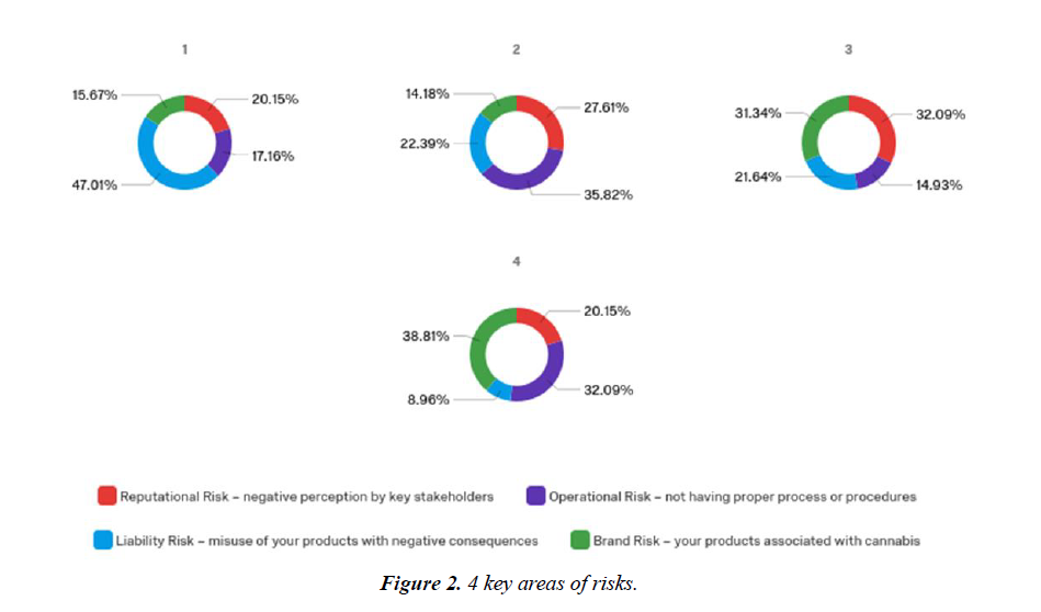 food-science-nutrition-areas-of-risks